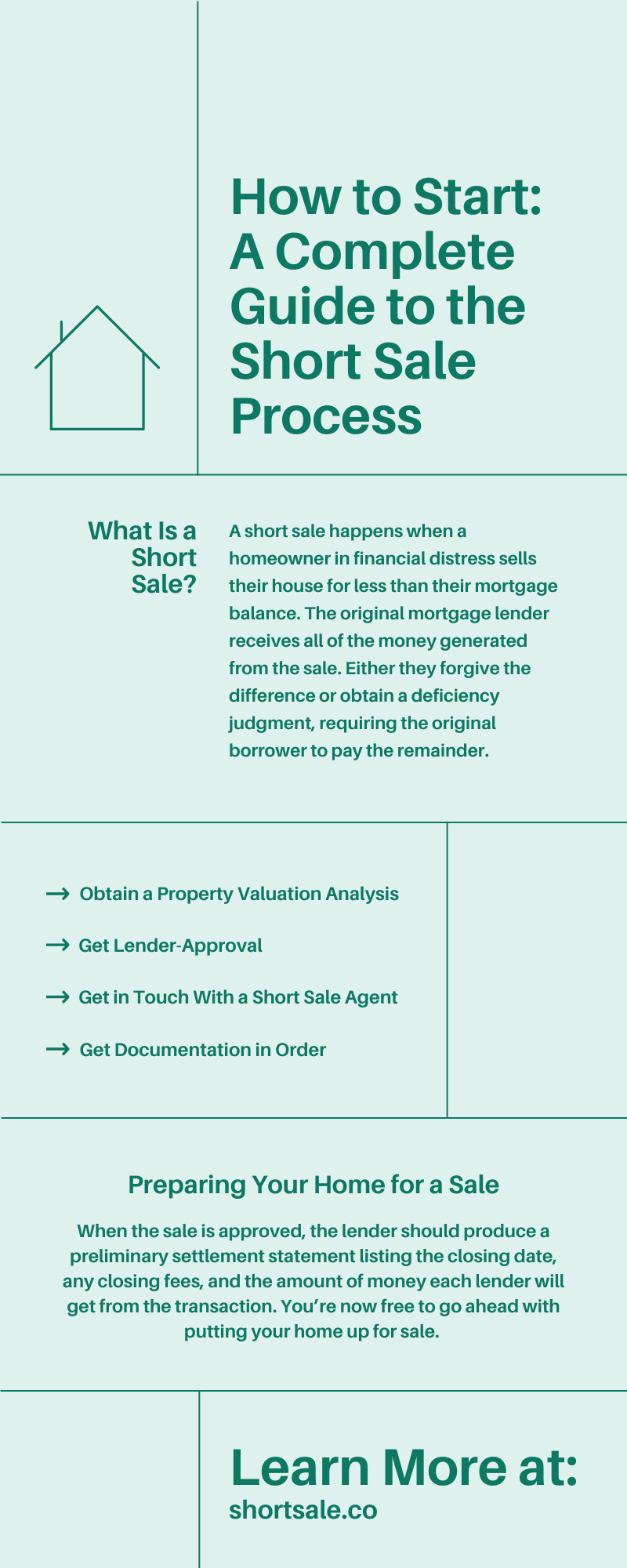How to Start: A Complete Guide to the Short Sale Process