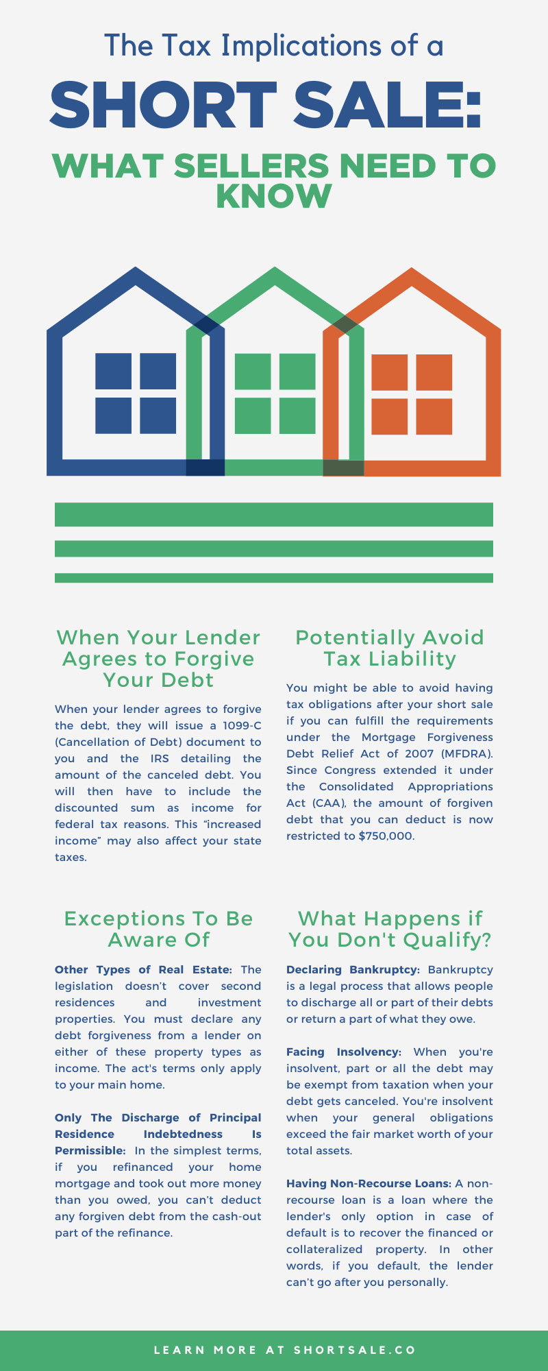 The Tax Implications of a Short Sale: What Sellers Need to Know 