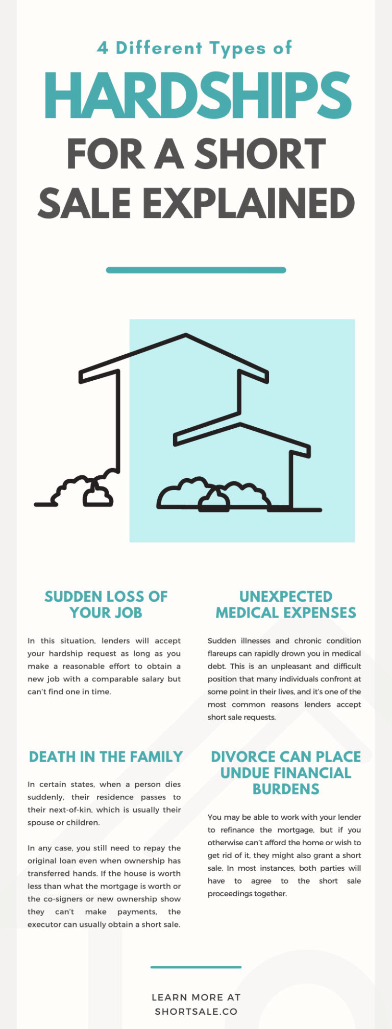 4 Different Types of Hardships for a Short Sale Short Sale Cooperative